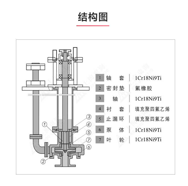 FSY型玻璃钢液下泵_03.jpg